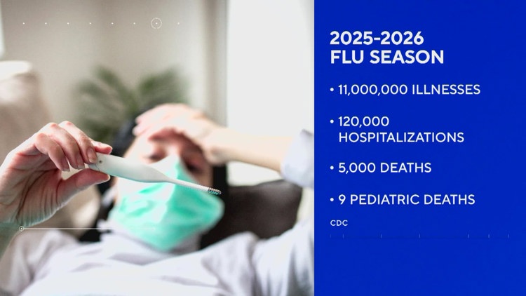 Developing flu strain poses risk to children and elderly in East Texas