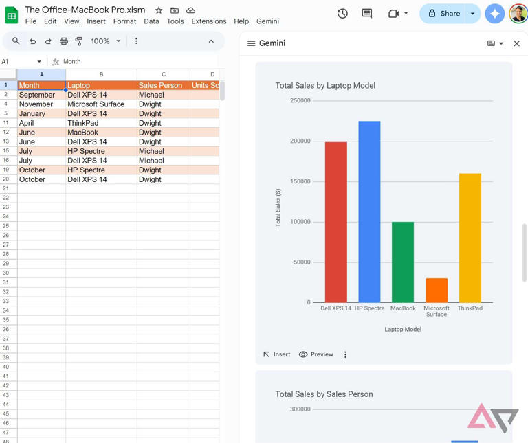 I started using Gemini in Google Sheets, and it's been a game-changer