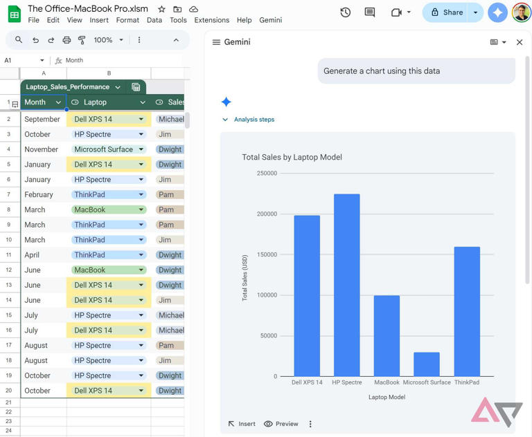 I started using Gemini in Google Sheets, and it's been a game-changer