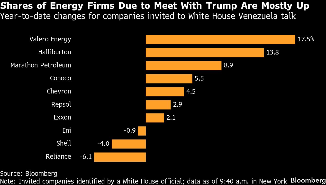 Trump to meet energy executives, outline plan for Venezuela<br>