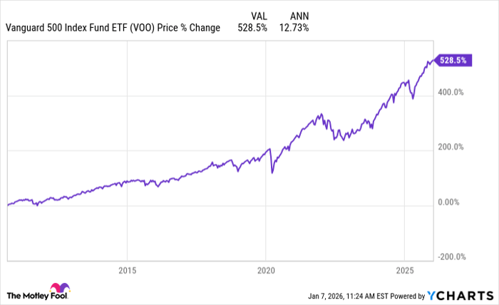 How compound interest can help you retire a millionaire -- even on a ...