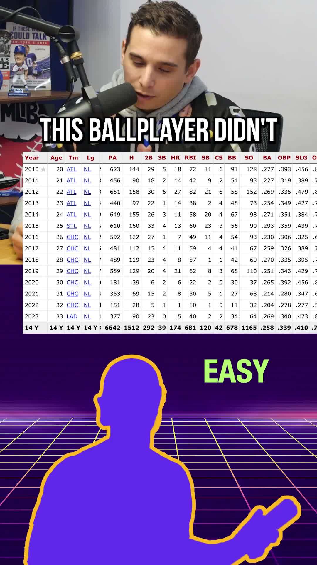 He knew these players just by looking at statistics #mlb #baseball # ...