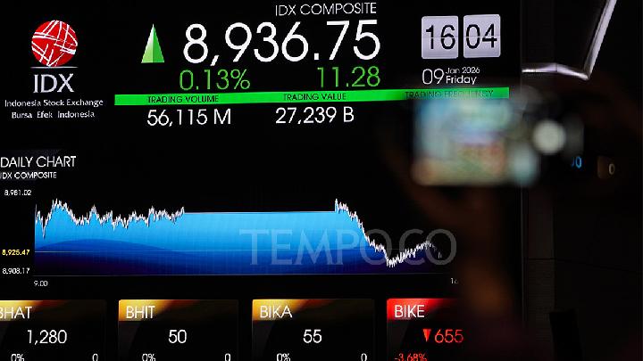 Rupiah Berdampak pada Pergerakan IHSG Pekan Ini