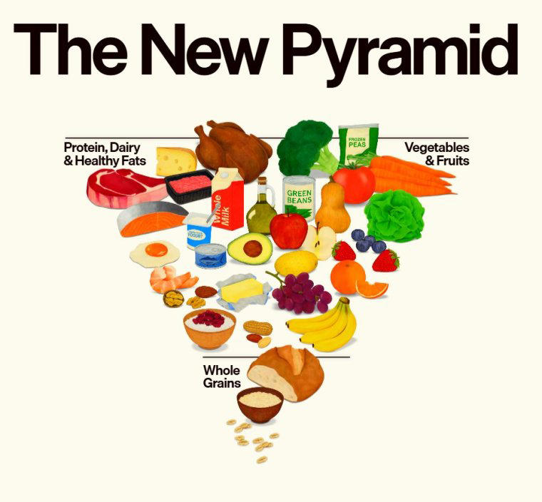The science behind RFK Jr’s new diet advice – and it’s not all wild