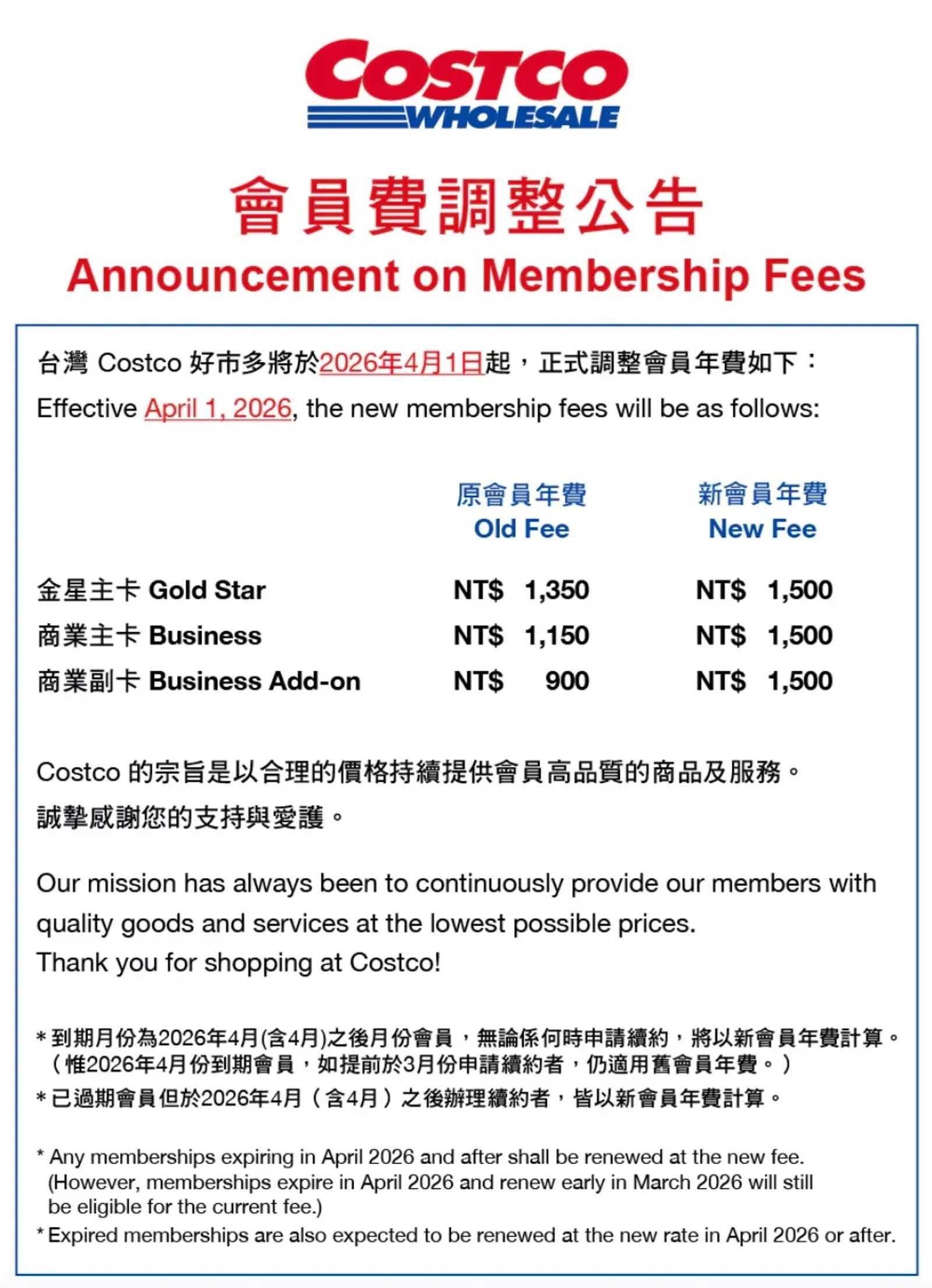 好市多調漲會員費!台韓價差500元曝光網諷：被當盤子意外嗎?