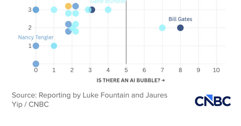 Are we in an AI bubble? What 40 tech leaders and analysts are saying ...