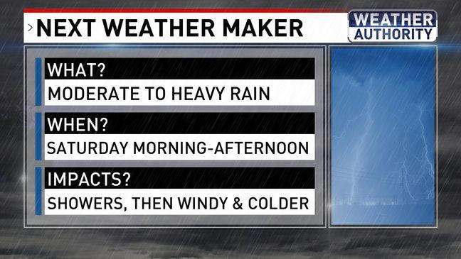 Next weather maker brings soaking rain to Maryland on Saturday