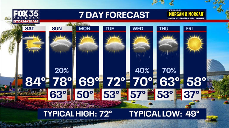 Orlando weather: Warm start to the weekend, chilly changes ahead