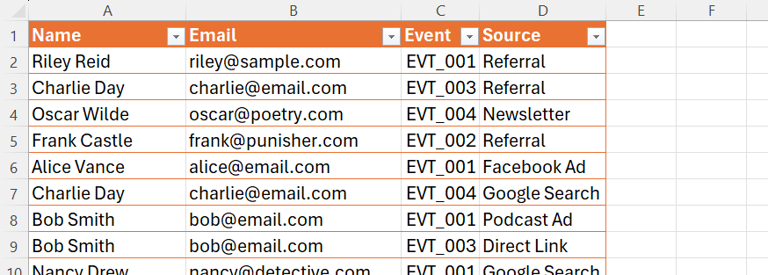 Stop removing duplicates in Excel: The UNIQUE function is safer and dynamic