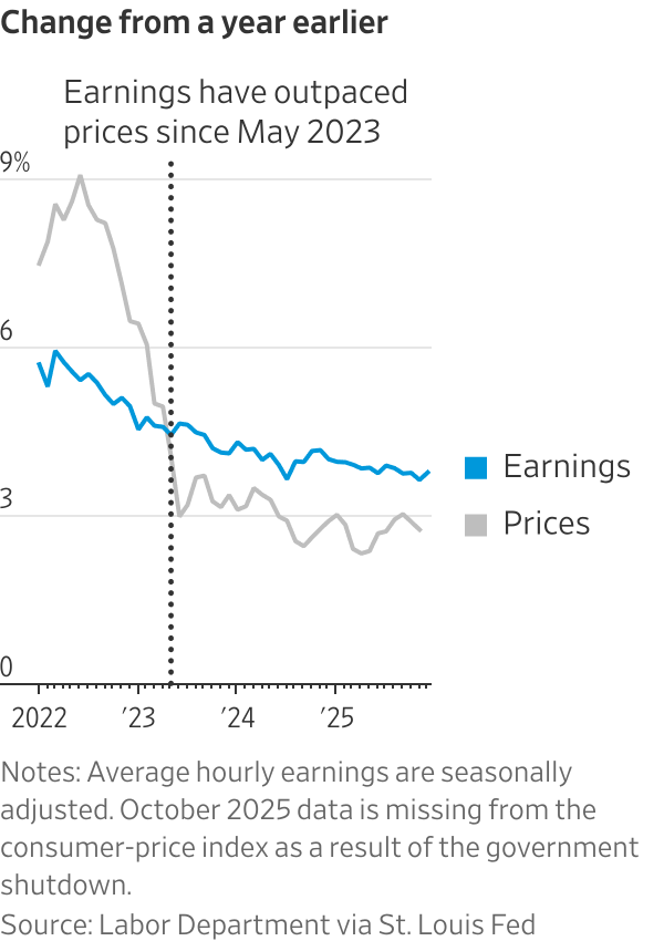 America’s job market has entered the slow lane