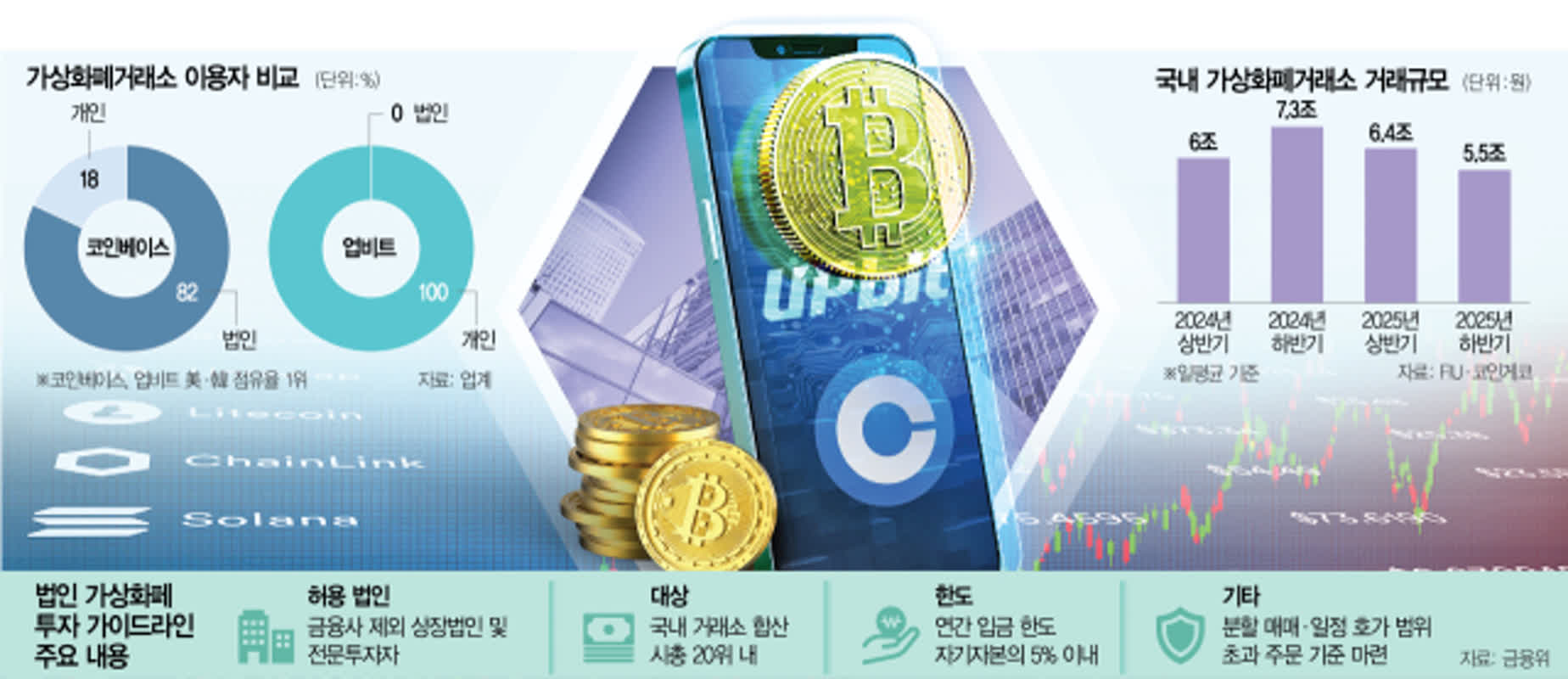 3500개 법인서 수십조 유입… 