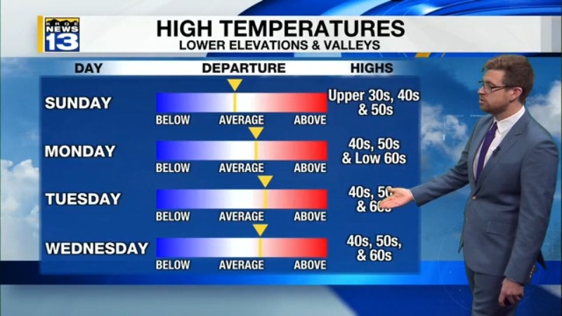 Gradual warming trend starts today for New Mexico