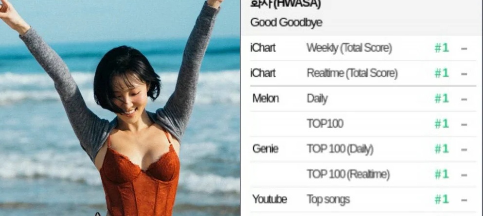 Ca khúc của Hwasa đánh bại bản hit “Dynamite” của BTS