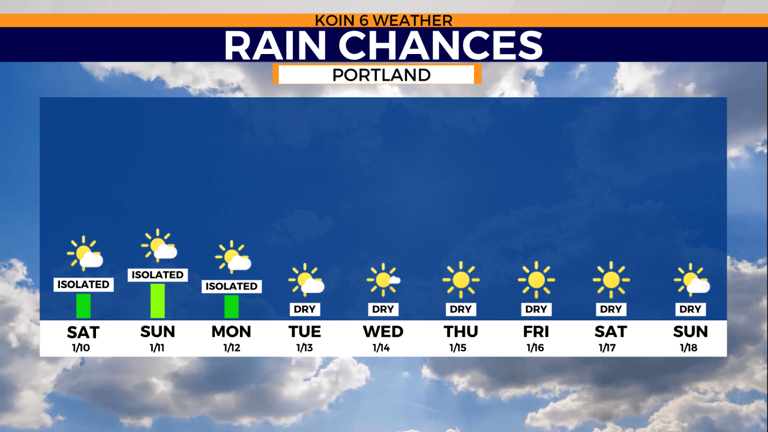 A stray rain drop or two Sun-Mon and then plenty of dry days ahead in ...