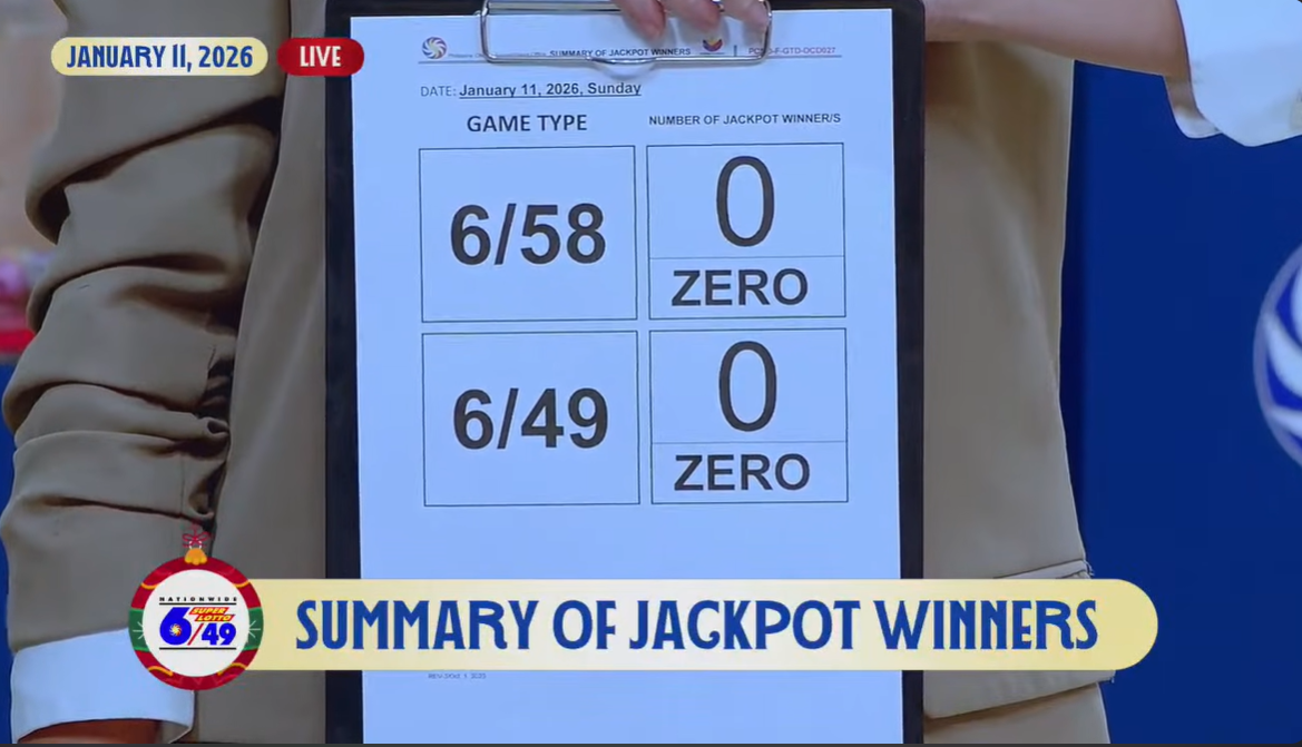 No winners in PCSO's Jan. 11 lotto draws; 6/58 prize now at P226-M