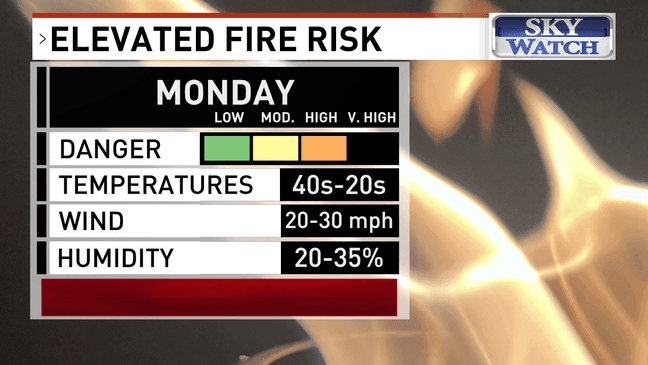 Powerful cold front brings gusty winds, fire risk to western North ...