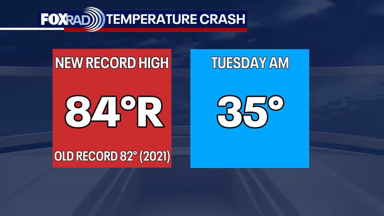 Houston weather: Cold front moves in Sunday night
