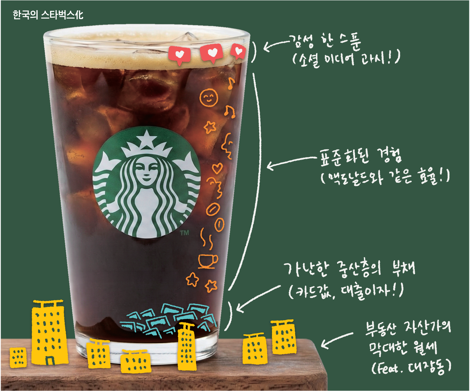 Starbuckization: The bitter taste of asset inequality in Korea
