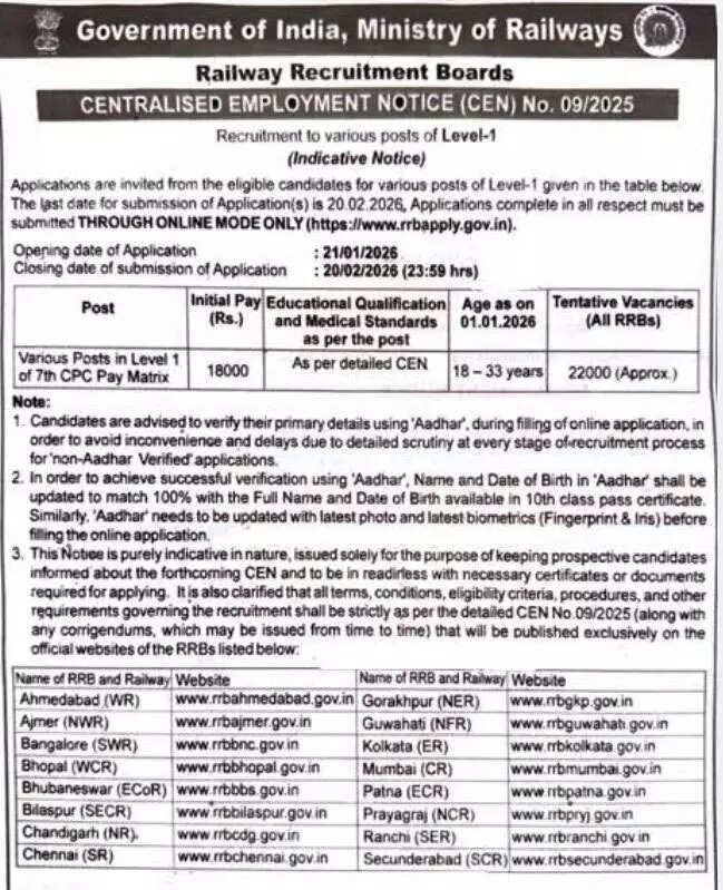 RRB recruitment 2026: Short notice released for 22,000 Indian Railways ...