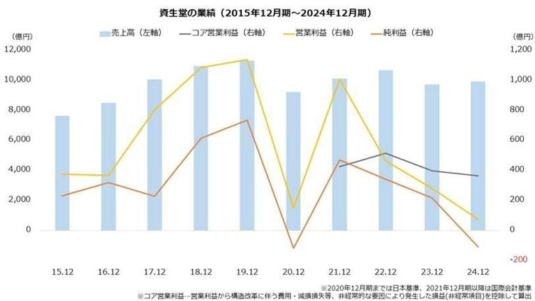 日中関係悪化で気になる「中国関連株」6銘柄! 売上比率54.1％のTDK