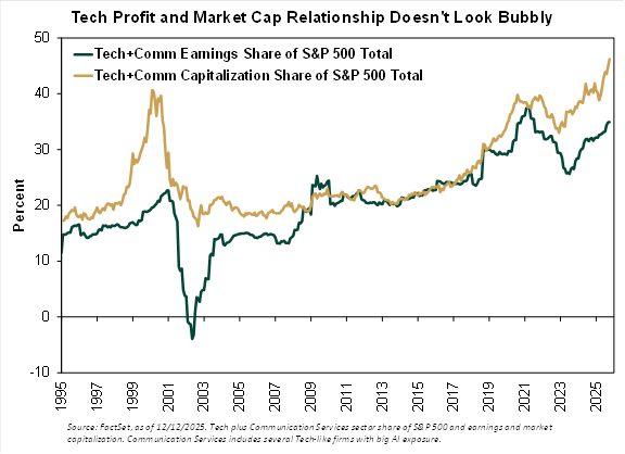 Should we fear the AI boom? How it compares to 2000’s dot-com bubble
