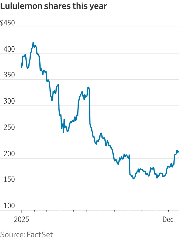 Lululemon shares this year