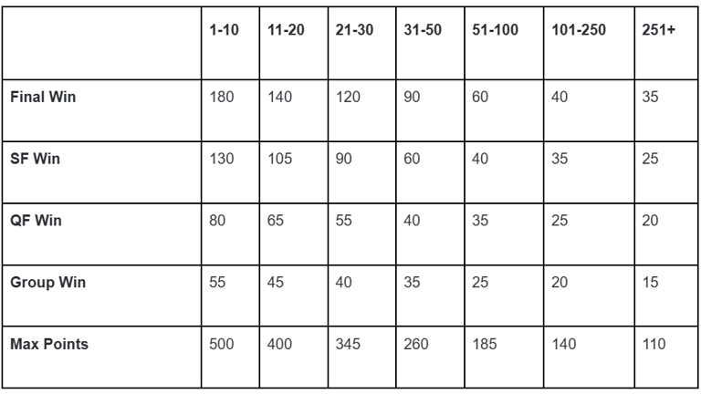 United Cup complete field & schedule, prize money, ranking points ...