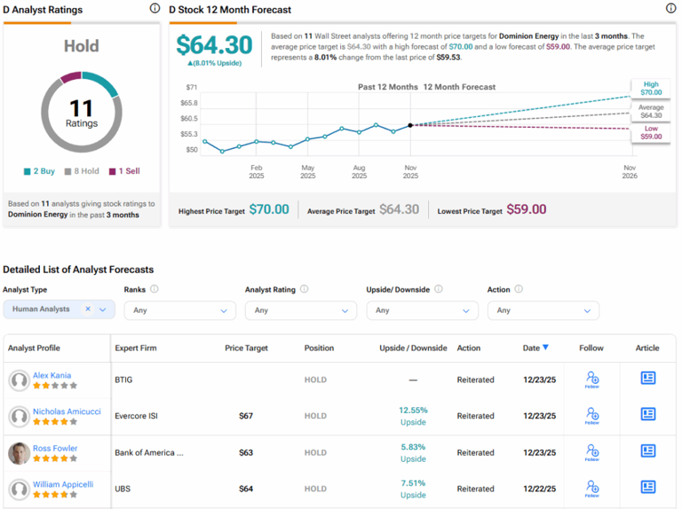 dominion-energy-stock-d-jumps-on-government-lawsuit