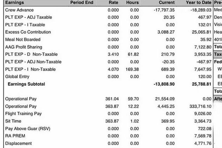 Pilot's pay stub goes viral after public stunned by salary