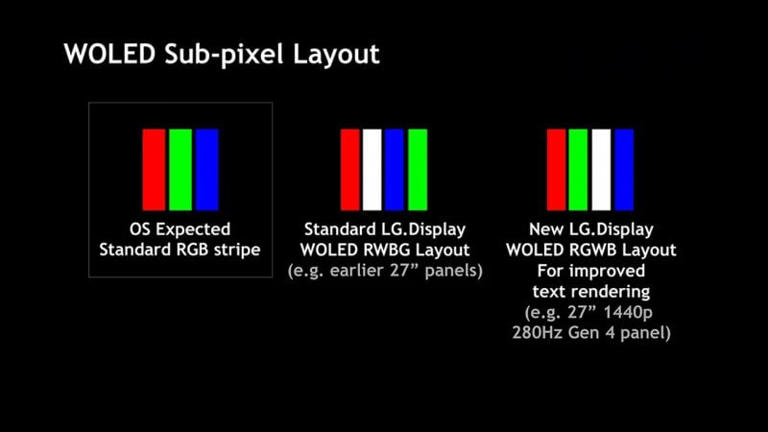 La tecnologia OLED tandem spiegata bene: come funzionano i pannelli ...