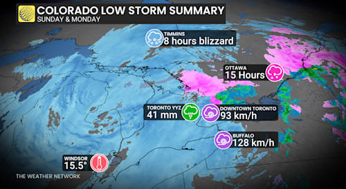 Ontario snow squalls pack a wallop; setup to bring more this week