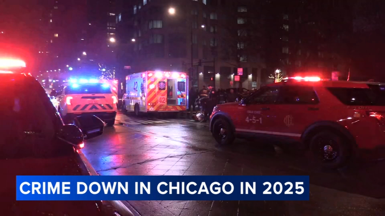 Chicago on pace to finish 2025 with fewest number of homicides in at ...