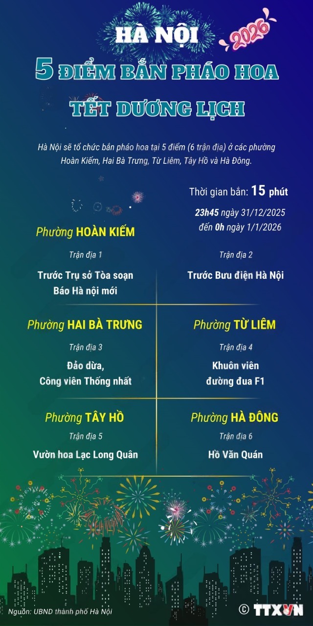 Hà Nội và TP.HCM sẽ bắn pháo hoa mừng Tết dương lịch 2026 ở những địa điểm nào?