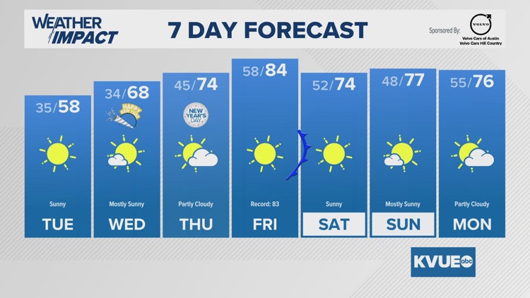 Forecast: Two cold nights before another major warm-up