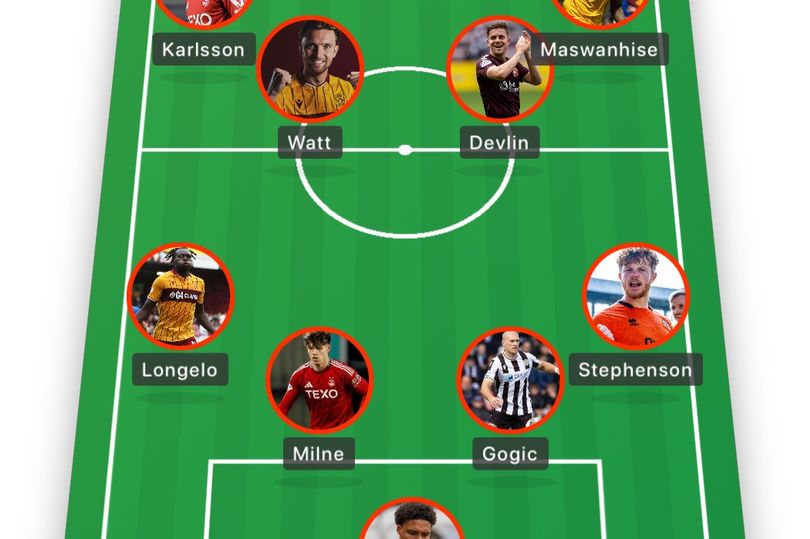 11 SPFL stars Rangers could target in January as Danny Rohl eyes ...