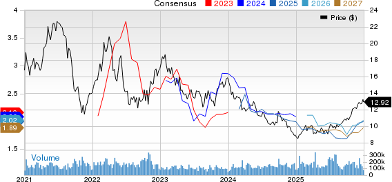 New strong buy stocks for December 30th