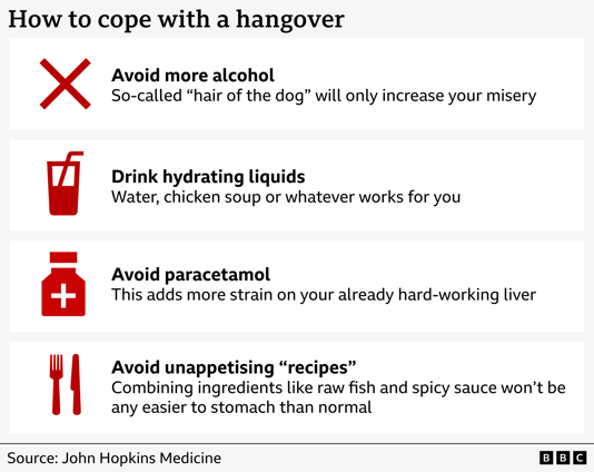 คำแนะนำในการแก้อาการเมาค้างจากจอห์นส์ ฮอปกินส์ เมดิซีน ระบุว่า:1. อย่าดื่มแอลกอฮอล์เพิ่มเข้าไป2. ดื่มน้ำหรือทานซุปเพื่อเติมน้ำให้ร่างกาย3. หลีกเลี่ยงการใช้ยาพาราเซตามอล เนื่องจากจะยิ่งไปเพิ่มการทำงานของตับ4. หลีกเลี่ยงเมนูที่ไม่น่ากิน อาทิ การกินปลาดิบกับซอสเผ็ดจะไม่ช่วยให้กระเพราะอาหารของคุณทำงานง่ายขึ้น