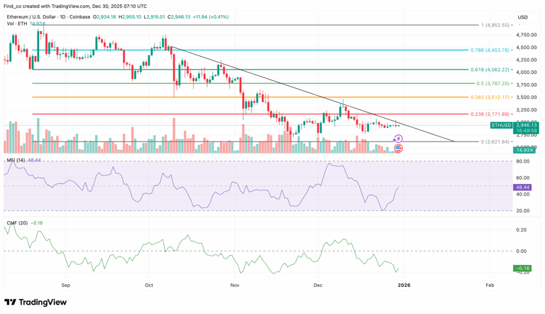 Bitcoin LTH moves $332M Ethereum (ETH) stack to Binance: What does this ...