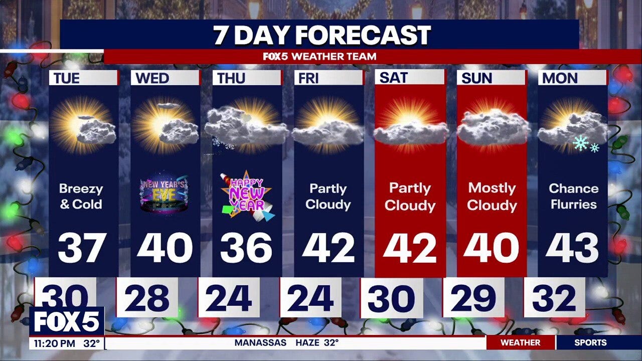 Bitter cold temperatures move in Tuesday