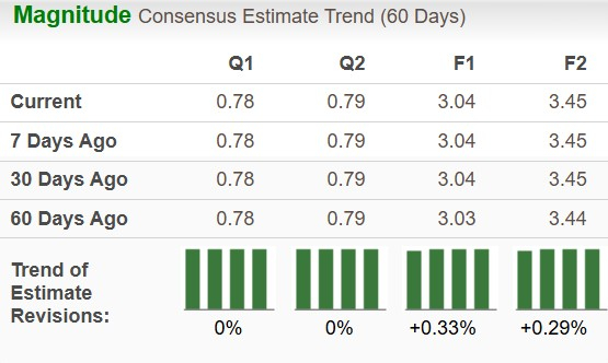 BSX vs. RMD: Which medical device stock is the stronger play now?