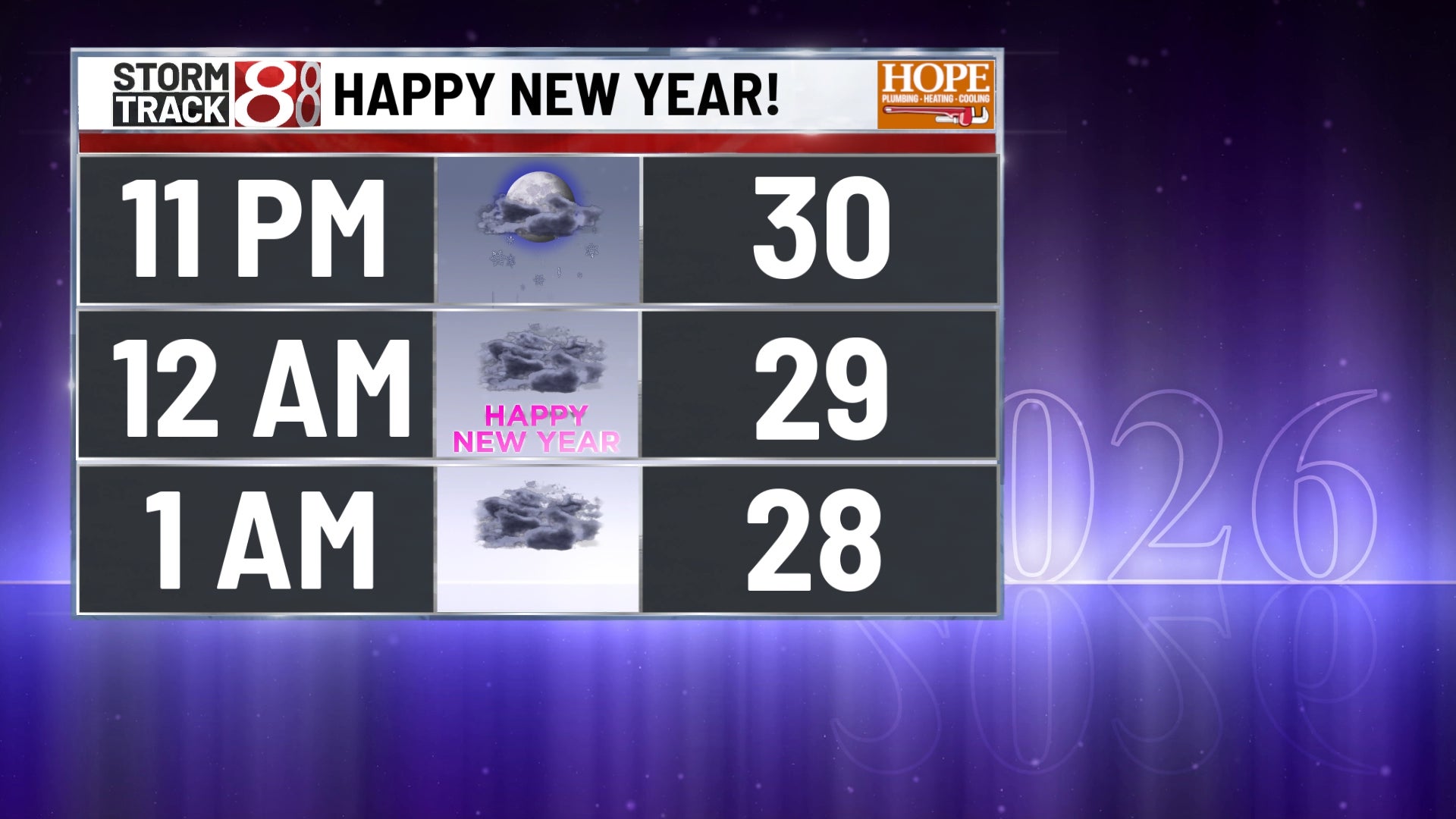 Snow expected to impact New Year's Eve travel in central Indiana | Dec ...
