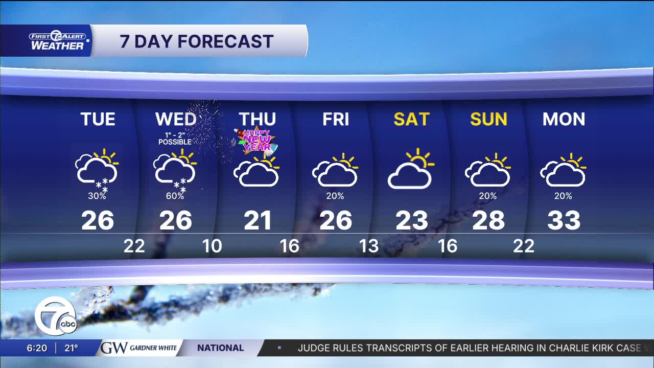 Metro Detroit forecast: A cold and snowy stretch of days