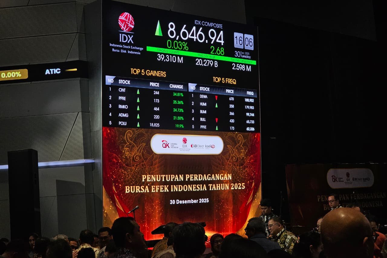 IHSG Berhenti di 8.646 Saat Tutup Bursa 2025, Tidak Sesuai Prediksi Purbaya
