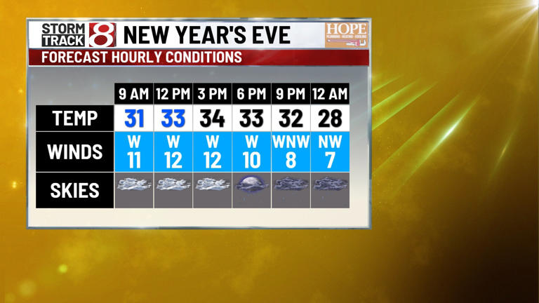 Continued cold with snow chances to end the year | Dec 30, 2025