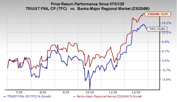 What falling interest rates mean for Truist's net interest income