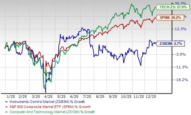 2 instruments stocks likely to benefit from industrial digitization