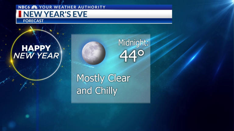 Taste of spring weather to return!