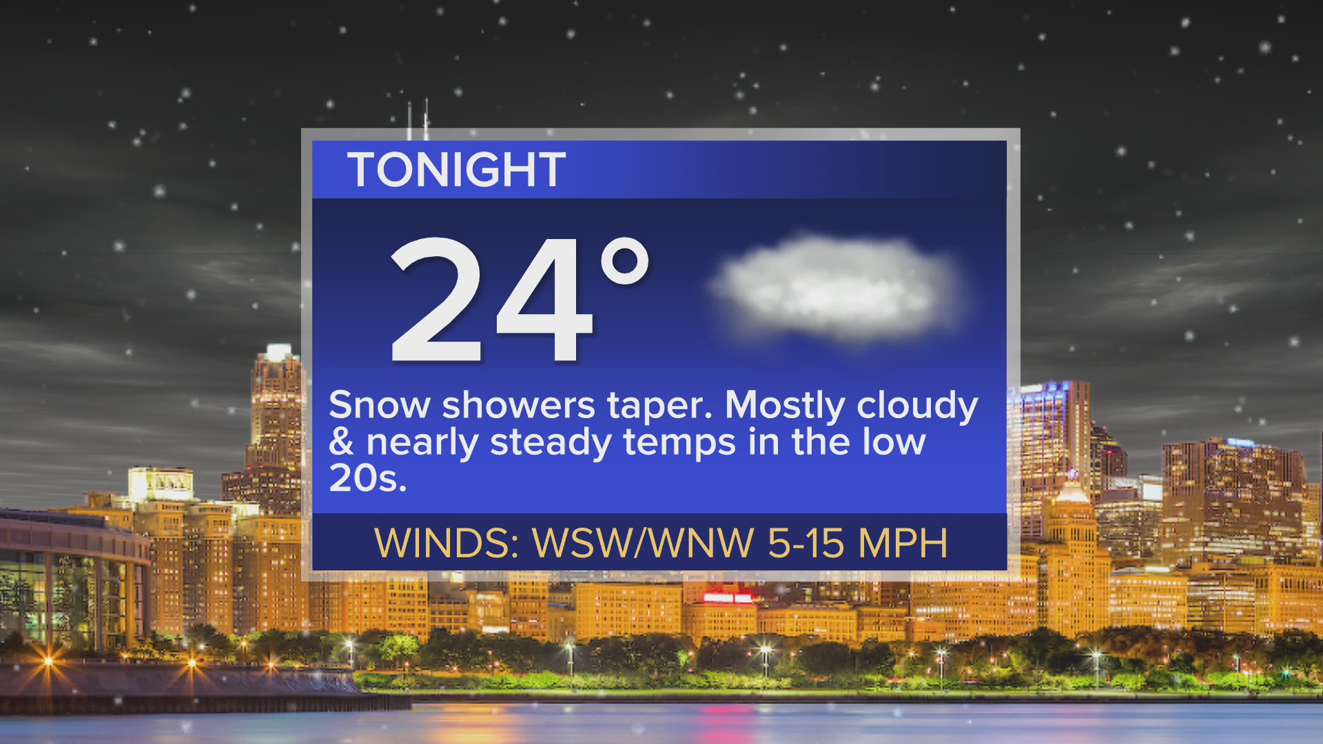Forecast: Snow tapers, temps remain steady