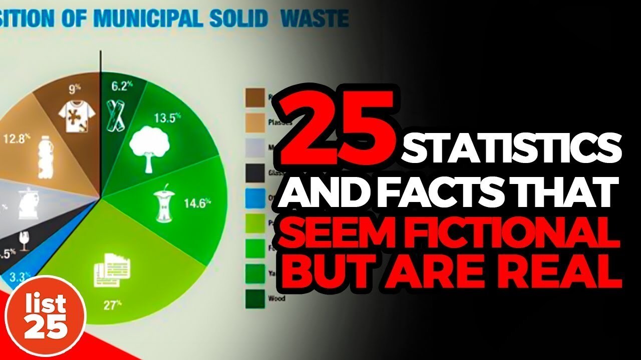 25 statistics and facts that seem fictional but are real