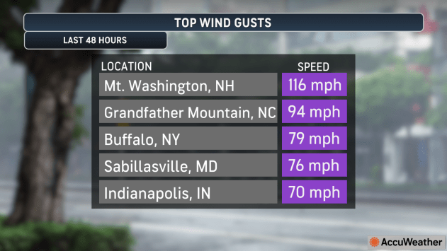 Bomb cyclone spawns blizzard, tornadoes, rare seiche from Midwest to ...